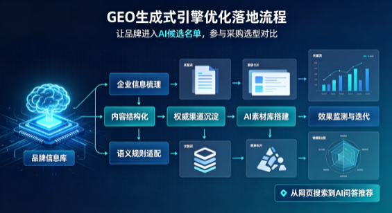 芜湖县B端采购决策：GEO优化藏着哪些全新机会？