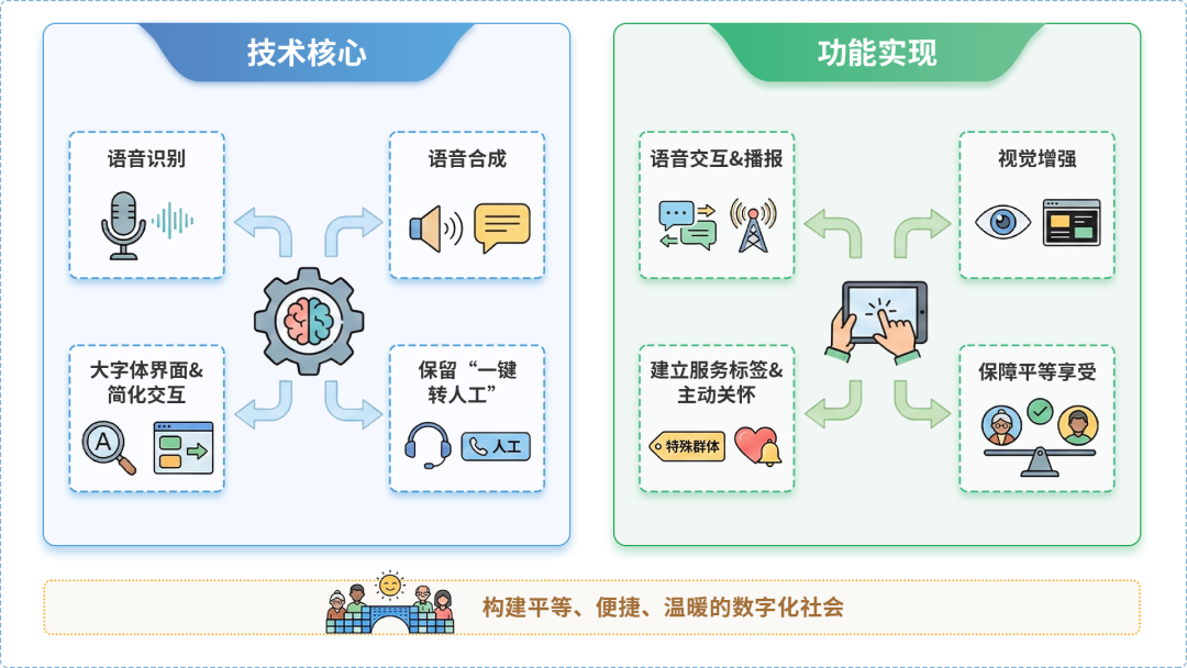 芜湖县AI生态｜多AI智能体GEO优化全流程：从内容创作到发布实操指南