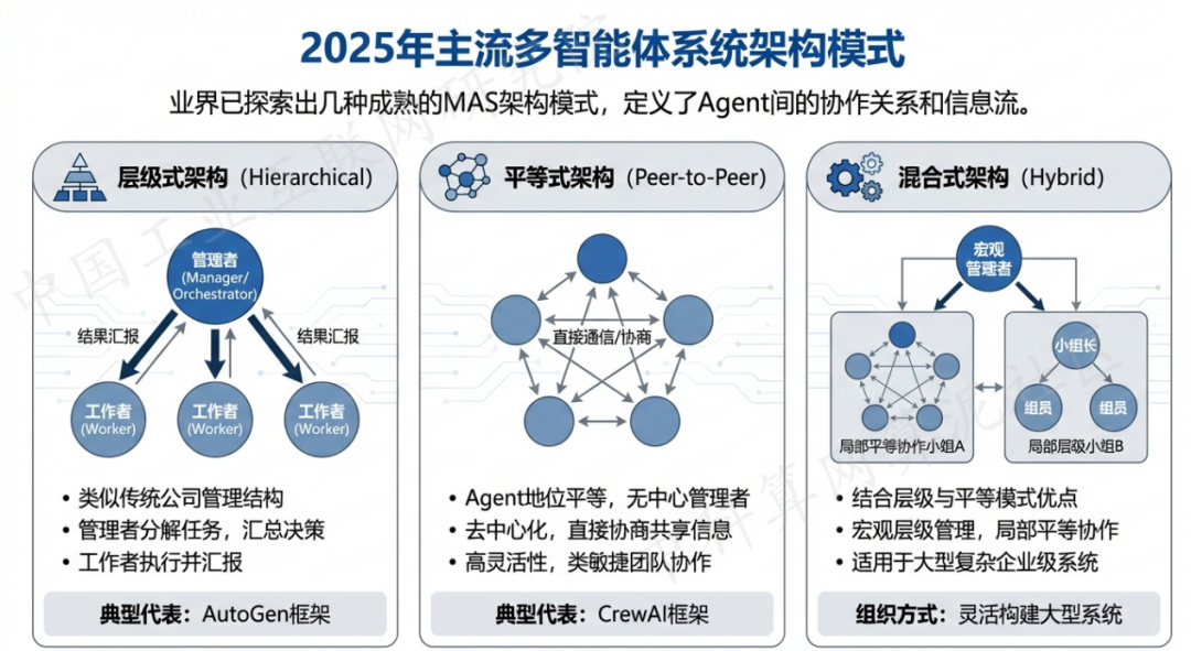 芜湖县 AI 智能体商业应用探析：智能自主程序助力企业数字化升级