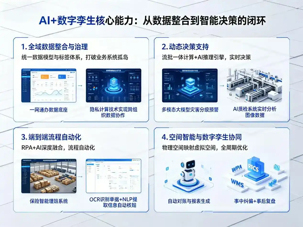 AI大模型落地优化服务｜解决芜湖县企业大模型响应慢、输出不准、成本偏高问题