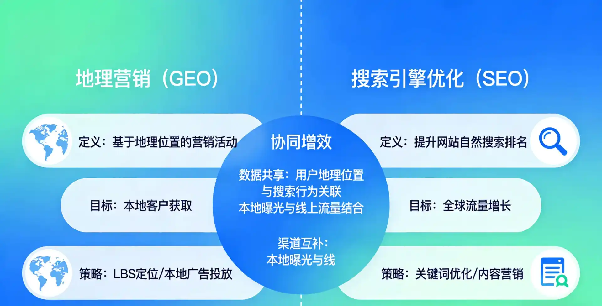 立足芜湖县，从用户需求与流量逻辑，解读GEO优化的落地价值与应用前景