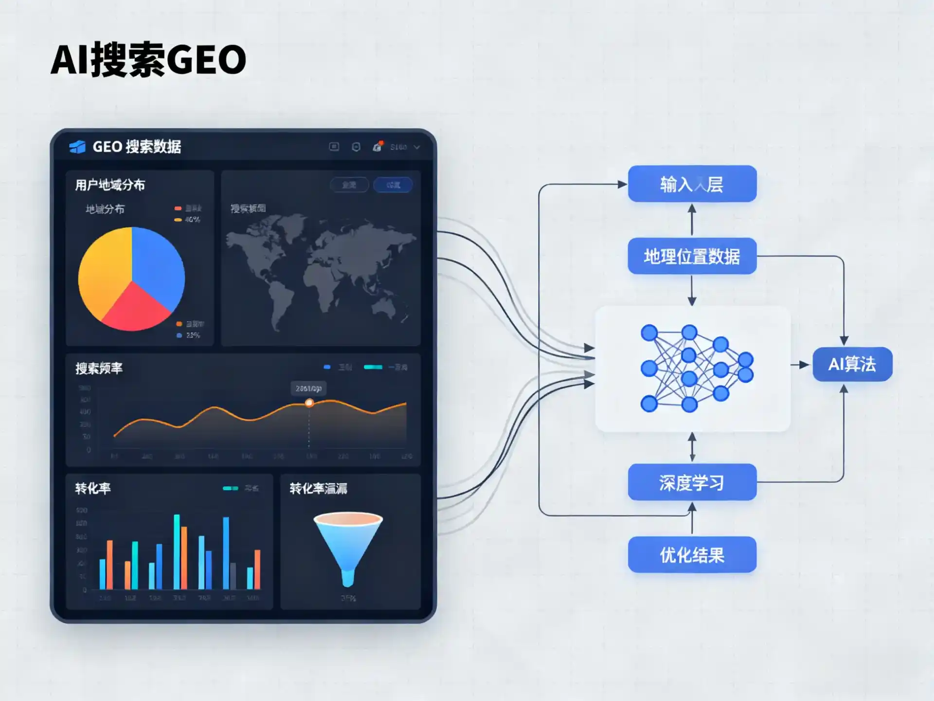芜湖县GEO优化服务商该如何筛选？生成式引擎优化行业实践观察